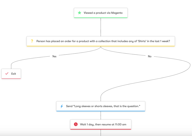 7 Examples of Email Marketing Templates (That You Can Steal Today)