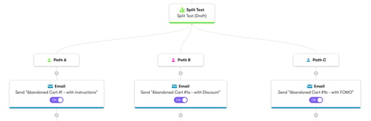 Split test workflow