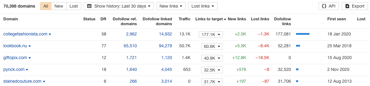 Ahrefs Keyword Backlink Analysis Ecommerce Affiliate Marketing