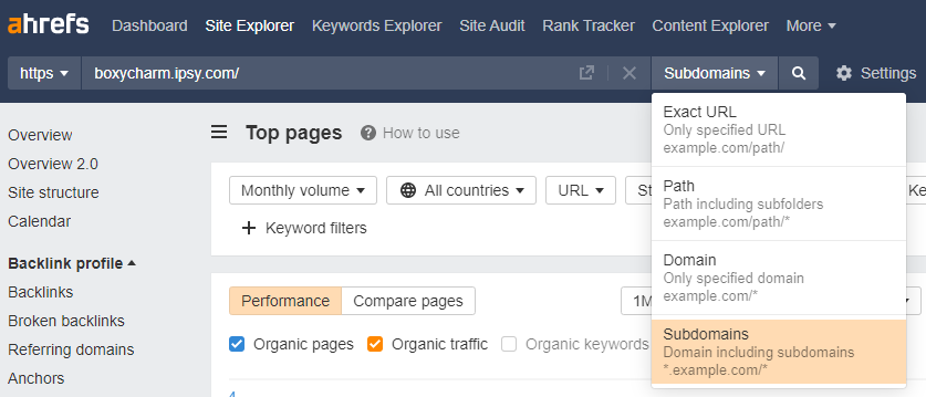 Ahrefs Top Pages Search Competitive Landscape Analysis