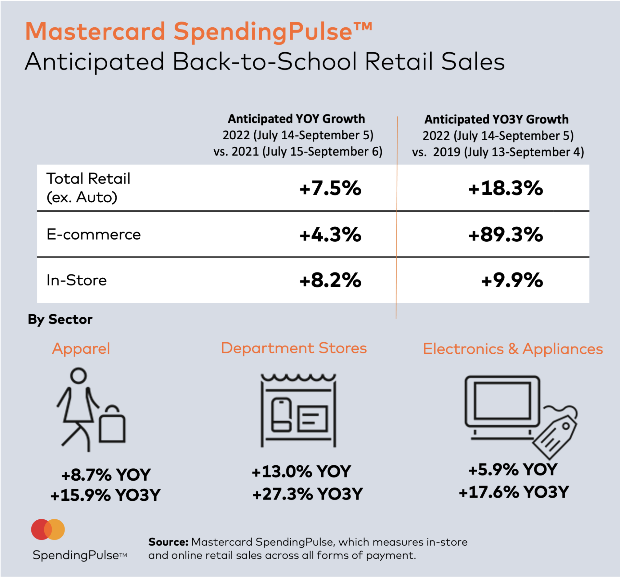 Anticipated Back-to-School Retail Sales