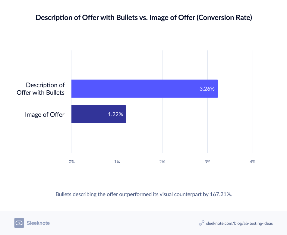 Bullets Vs. Image of Offer