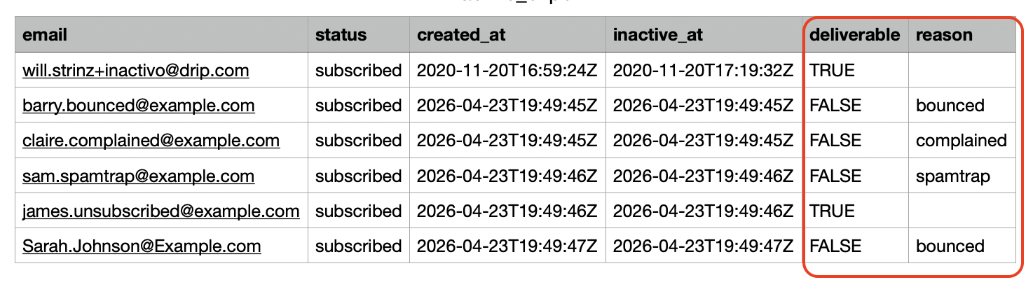CSV