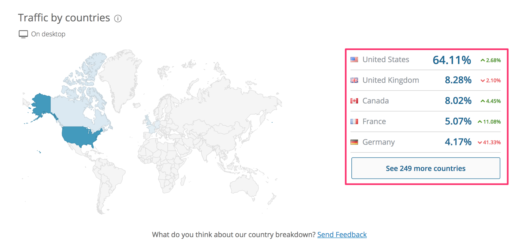 Casper Traffic by Countries