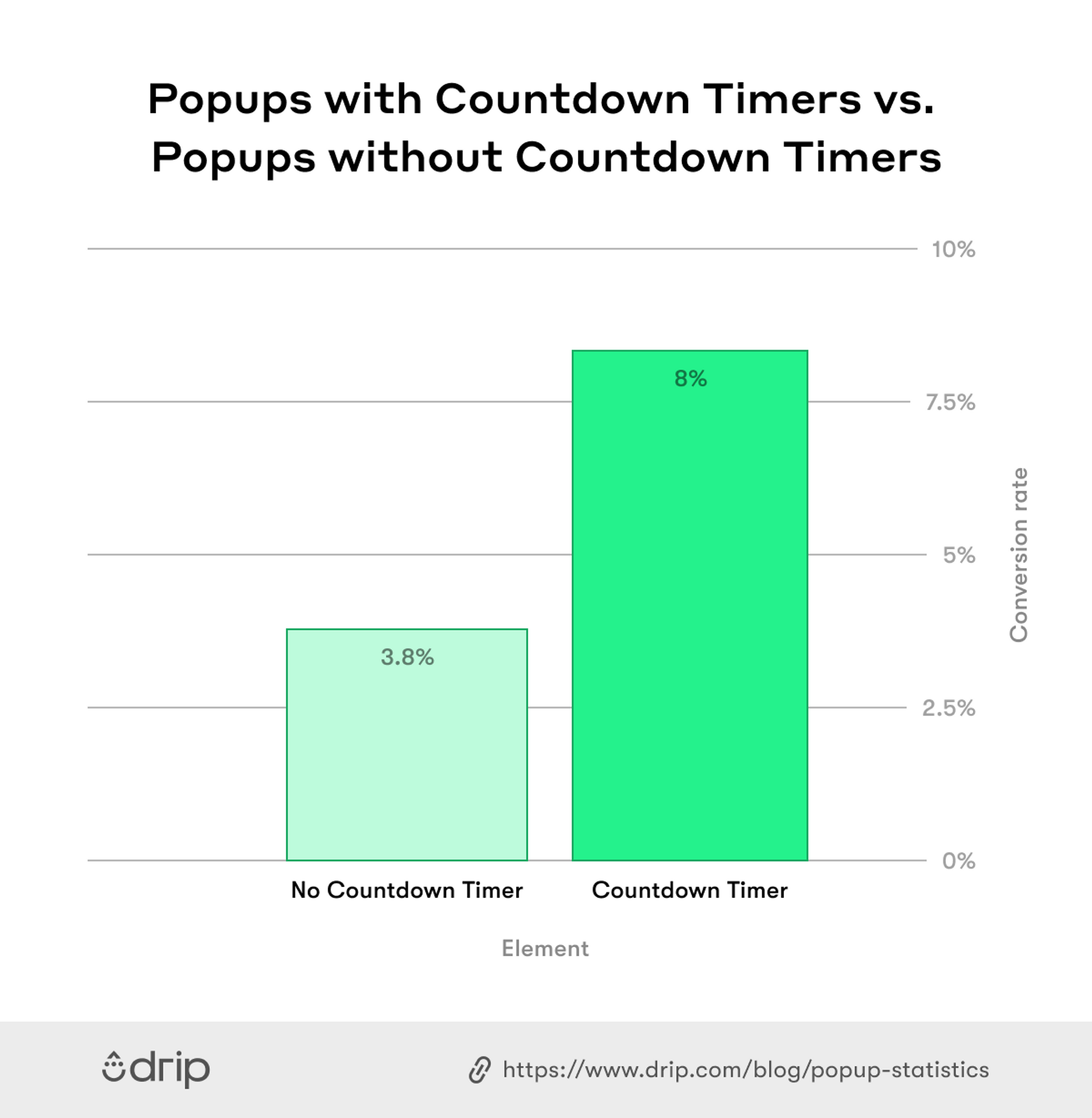 Countdown_Time_vs_No_Countdown_Timer