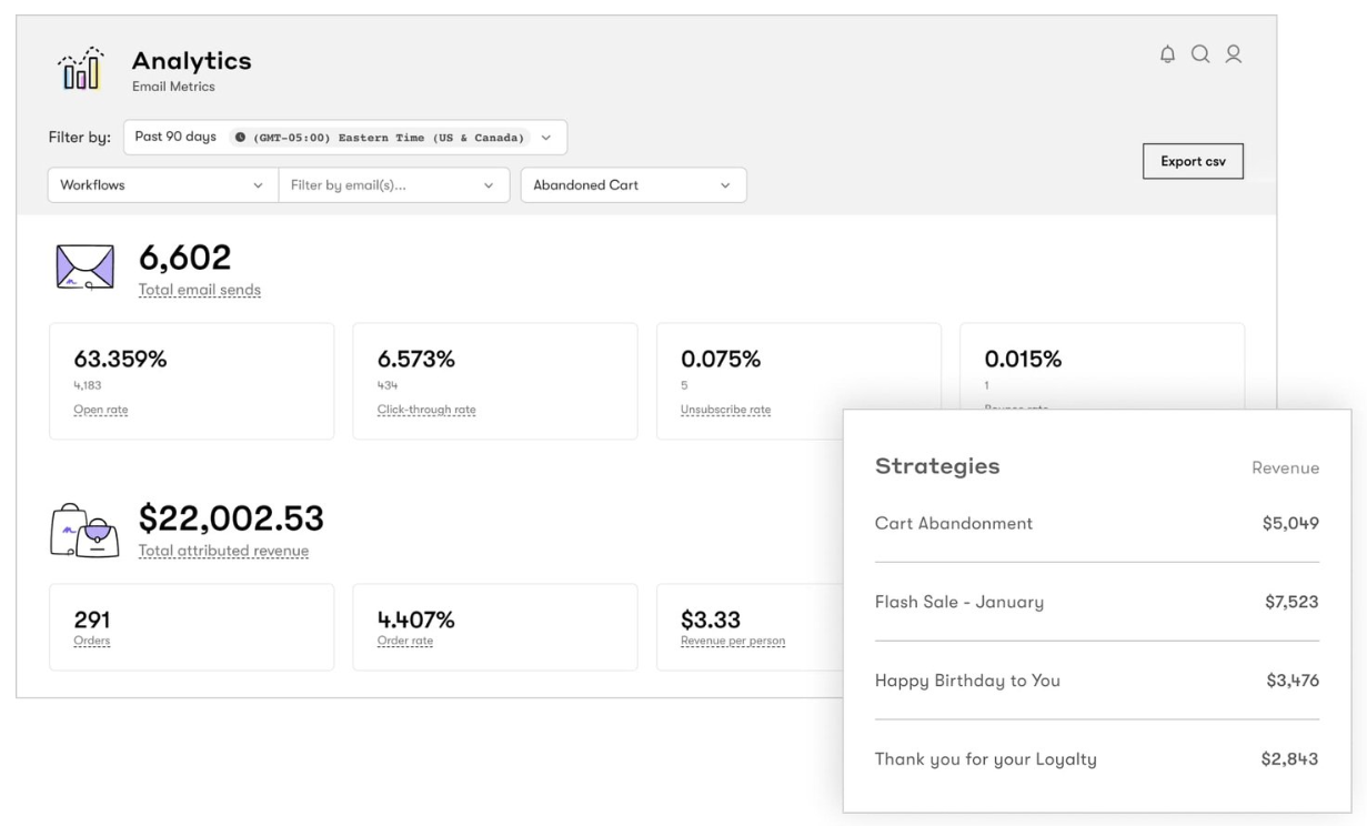 Customer Focused Popup Metrics for Shopify Popup Examples