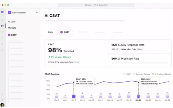 Dialpad Automation Dashboard Automated Customer Experience