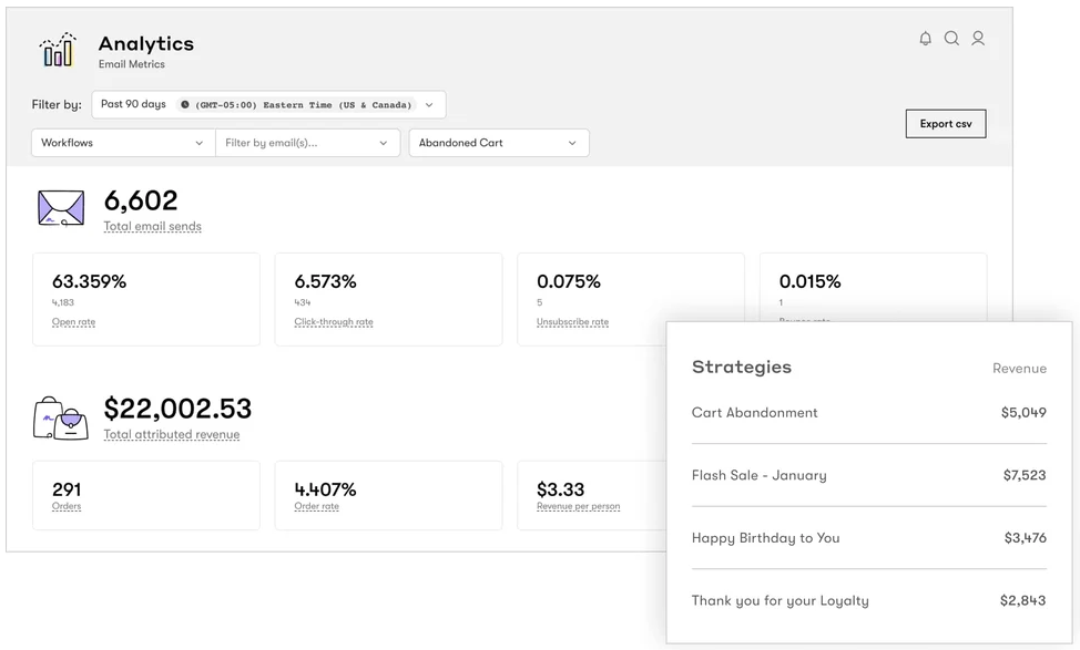 Drip Analytics Marketing Automation