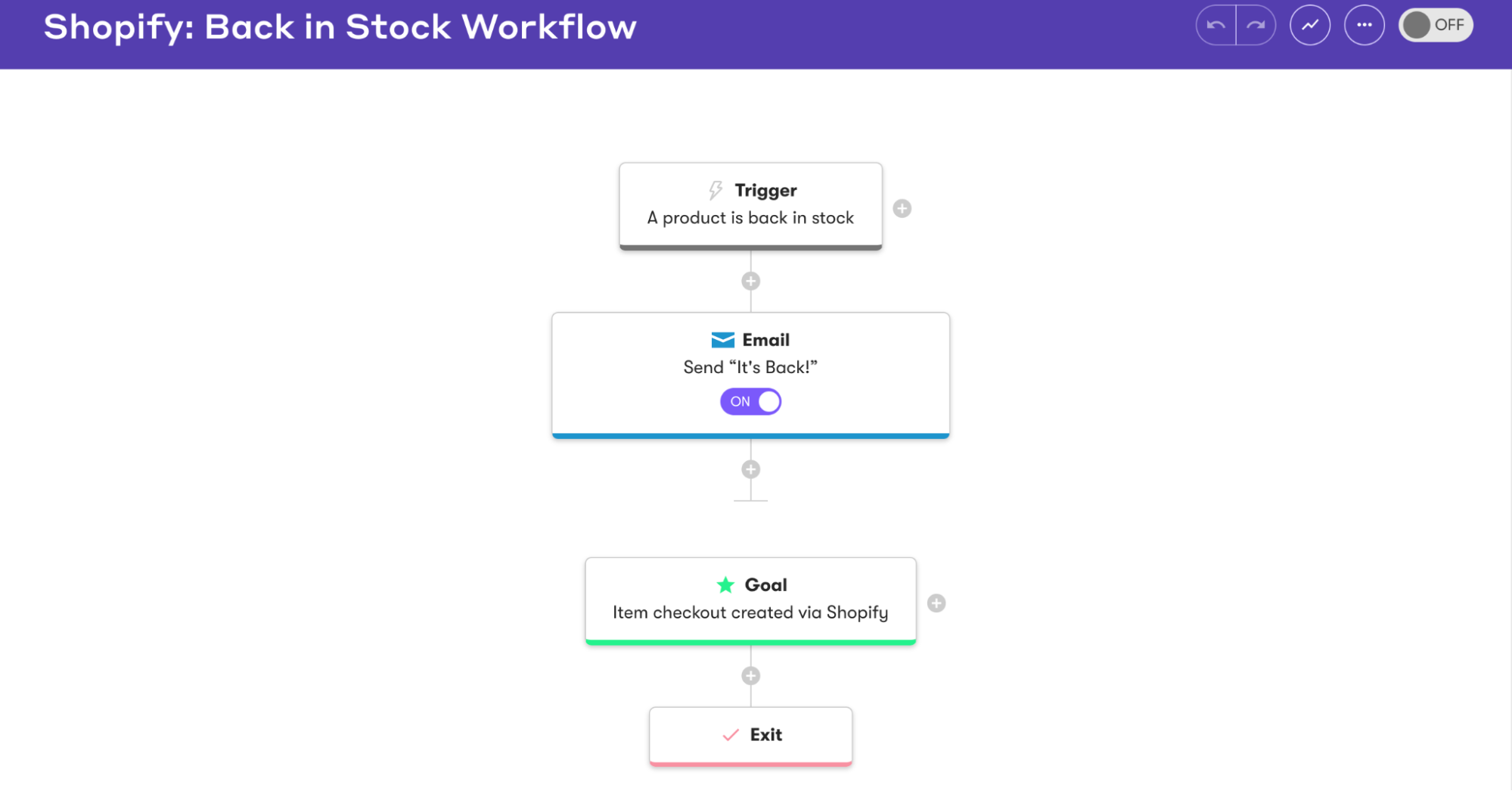 Drip Back In Stock Workflow for Shopify