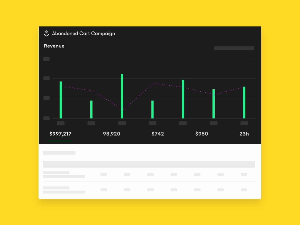 A screenshot of a revenue reporting graph inside of an Abandoned Cart Campaign within Drip. A screenshot of a revenue reporting graph inside of an Abandoned Cart Campaign within Drip.