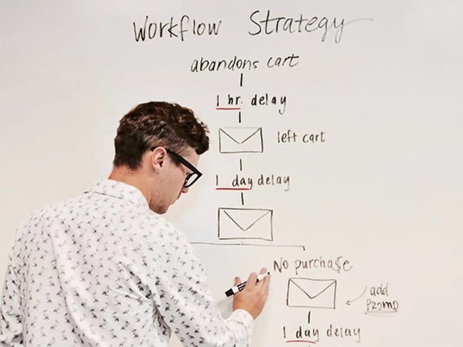 A photo of a man planning out a Drip workflow on a whiteboard.