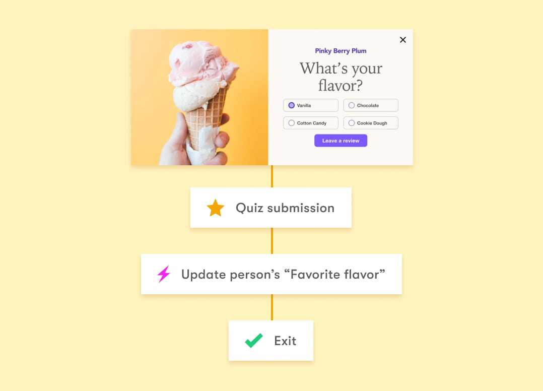 An onsite form displayed on top of a workflow that updates a customer's favorite flavor.