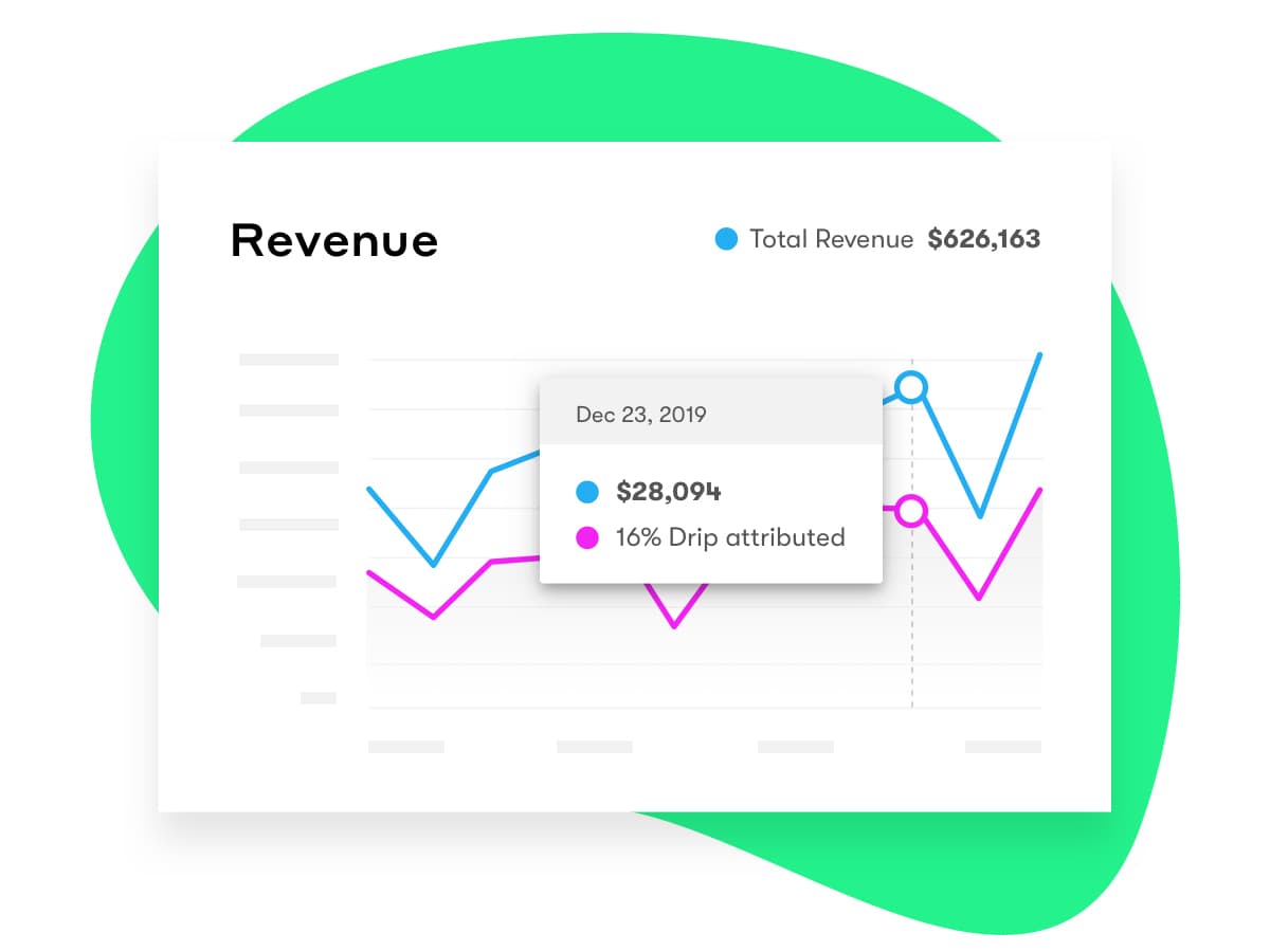 A recommendation card showing revenue over a period of time.