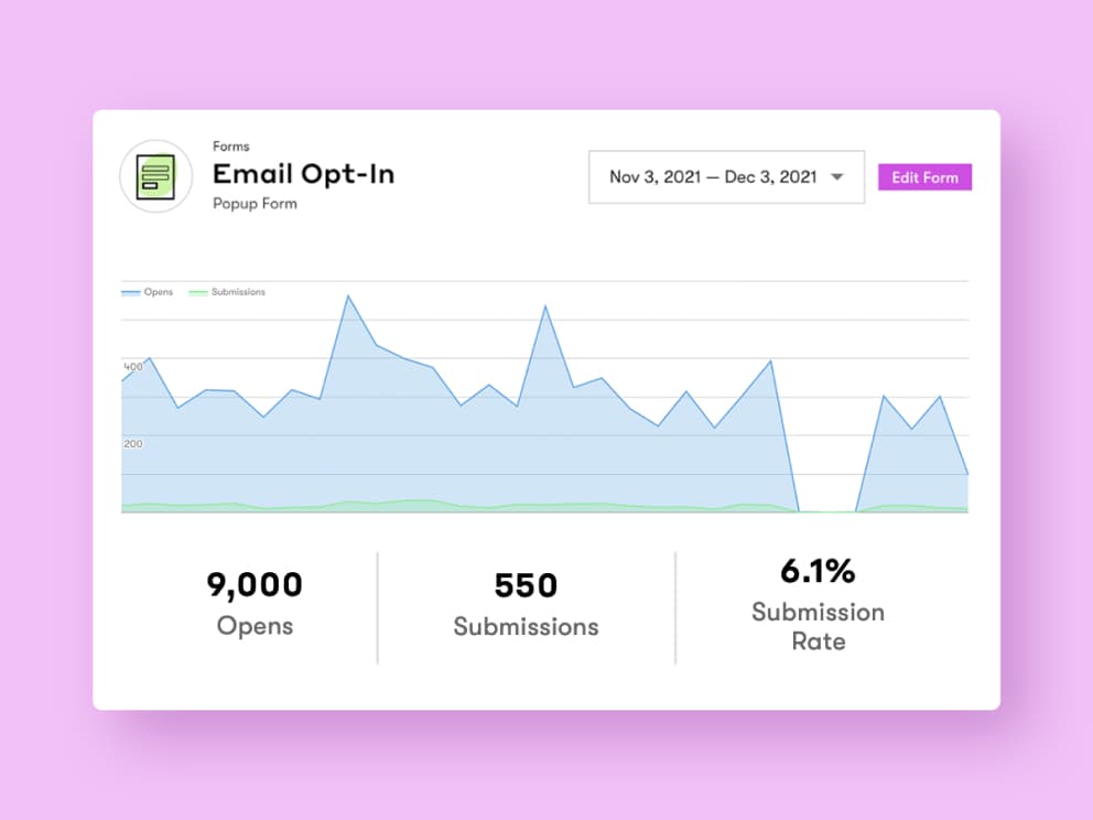 A report within Drip showing the performance of an email popup form over one month period.