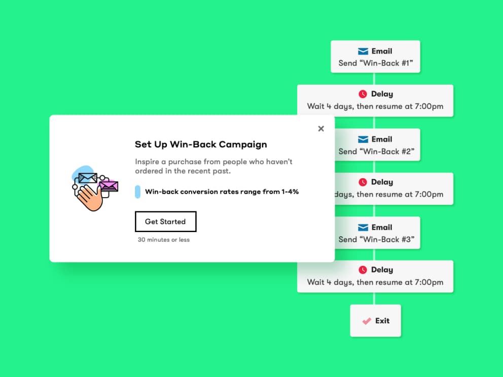 A Drip Workflow template created from a A Drip Workflow template created from a