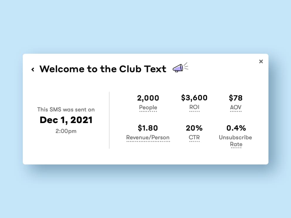 A performance report within Drip, showing various stats like ROI and Average Order Value from an SMS campaign. A performance report within Drip, showing various stats like ROI and Average Order Value from an SMS campaign.