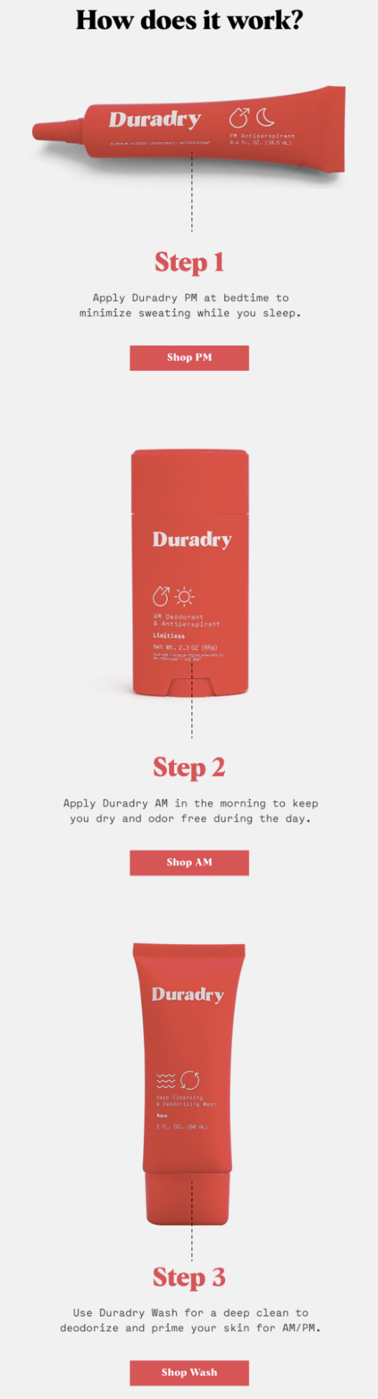 Duradry Product Recommendation Marketing Automation