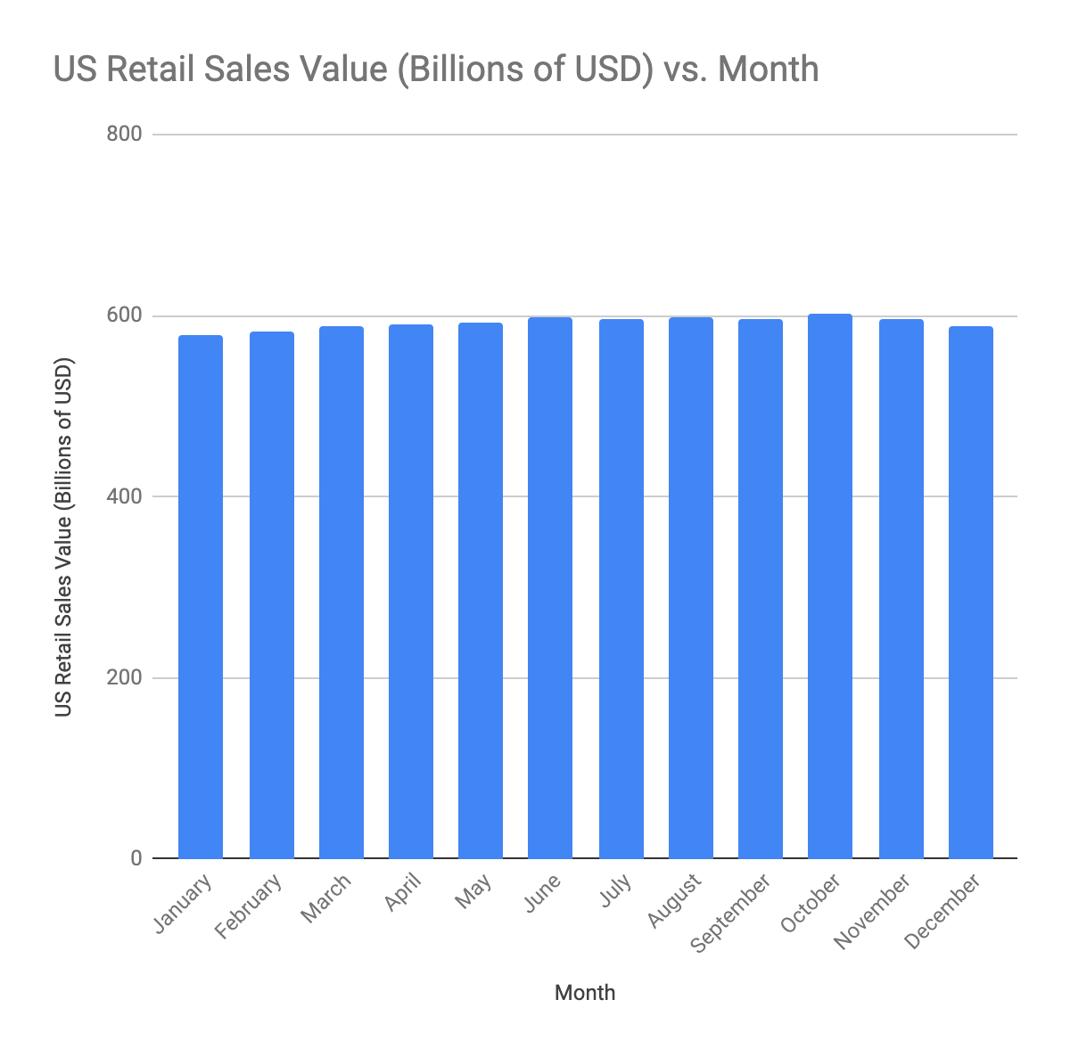Ecommerce Revenue by Month June Newsletter Ideas