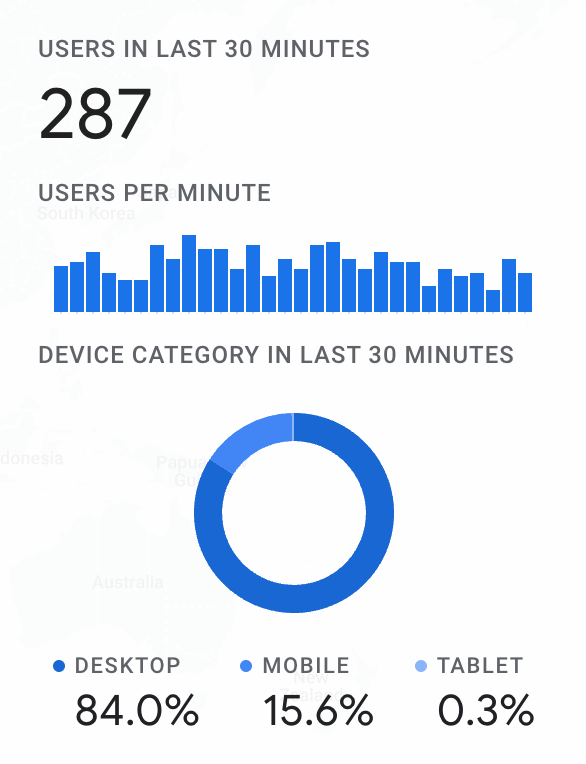 Google Analytics