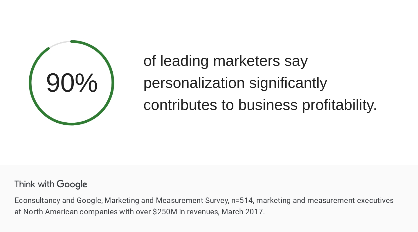 Google Personalization Statistics Email Marketing for Ecommerce
