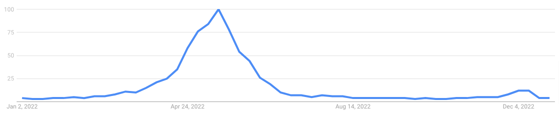 Google Trends Graduation Gifts May Newsletter Ideas