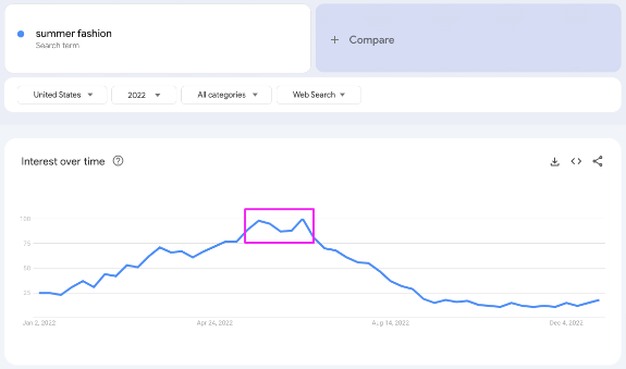 Google Trends Summer Fashion June Newsletter Ideas
