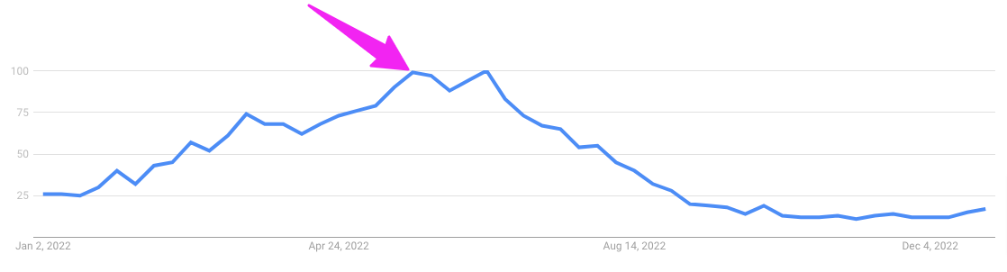 Google Trends Summer Fashion May Newsletter Ideas