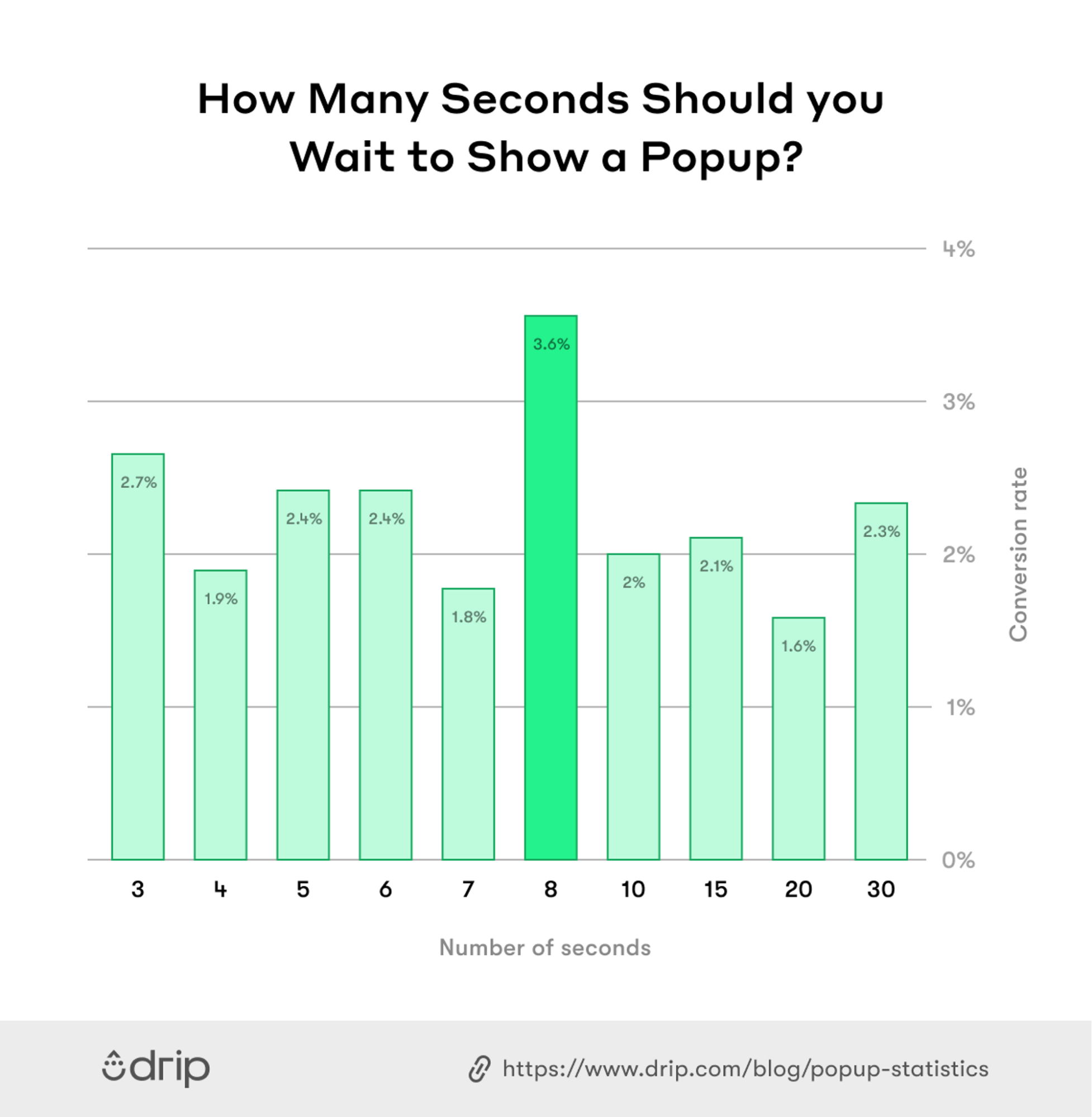 How Many Seconds Should You Wait to Show a Popup Shopify Popup Examples
