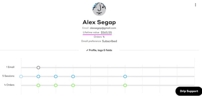 How to Analyze Customer Data Customer Segmentation Ideas