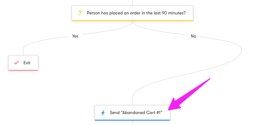 How to Edit in Drip Shopify Abandoned Cart Emails