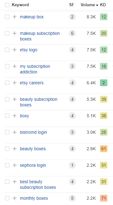 How to Find Keyword Opportunities Competitive Landscape Analysis