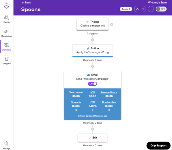 Automation Workflow Behavioral Segmentation in Drip