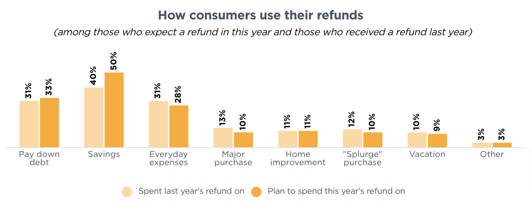 IRS tax refunds April Newsletter Ideas