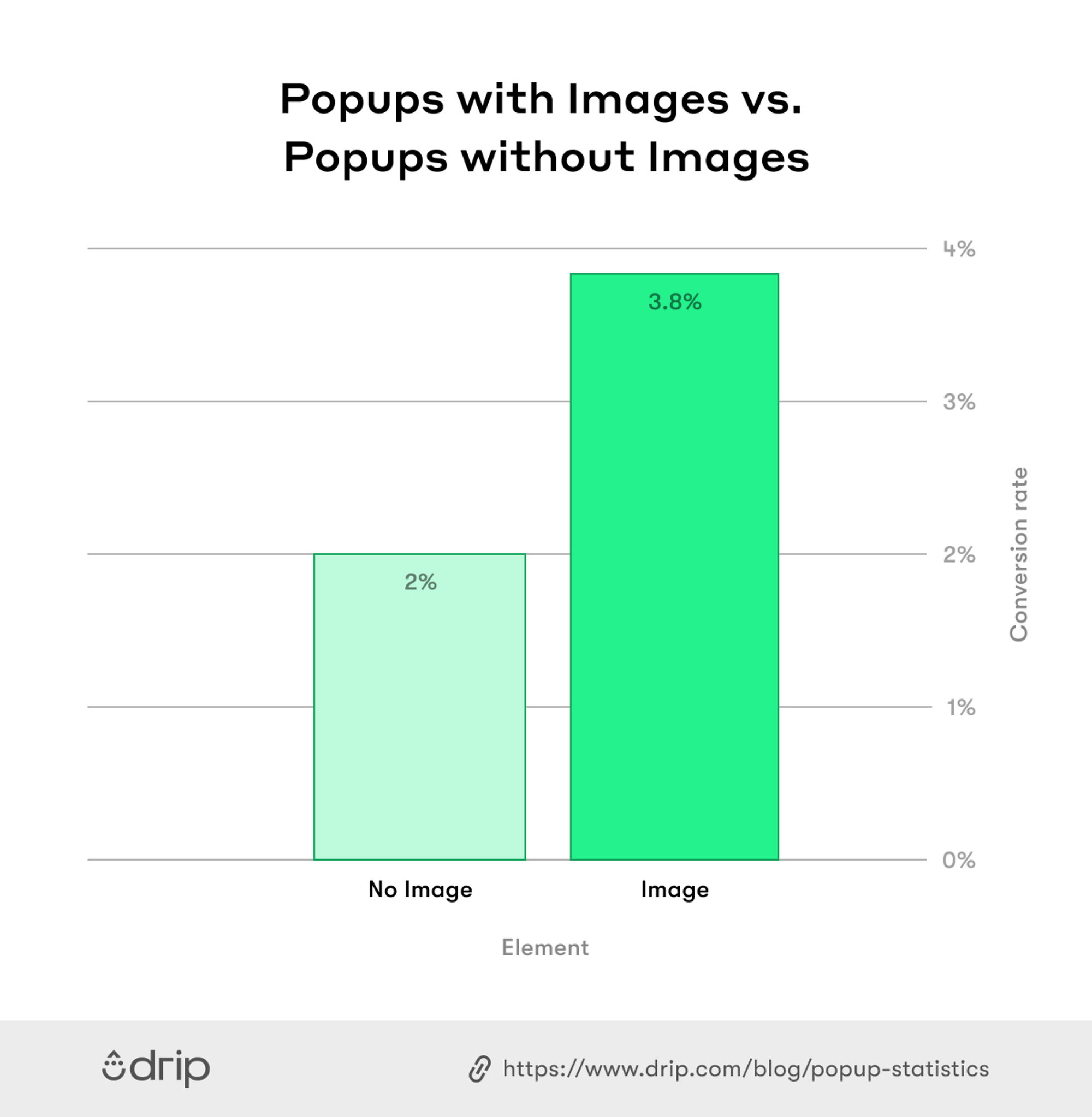 Images_vs_No_Images