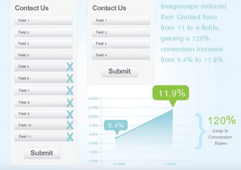 120_ Jump in Conversions