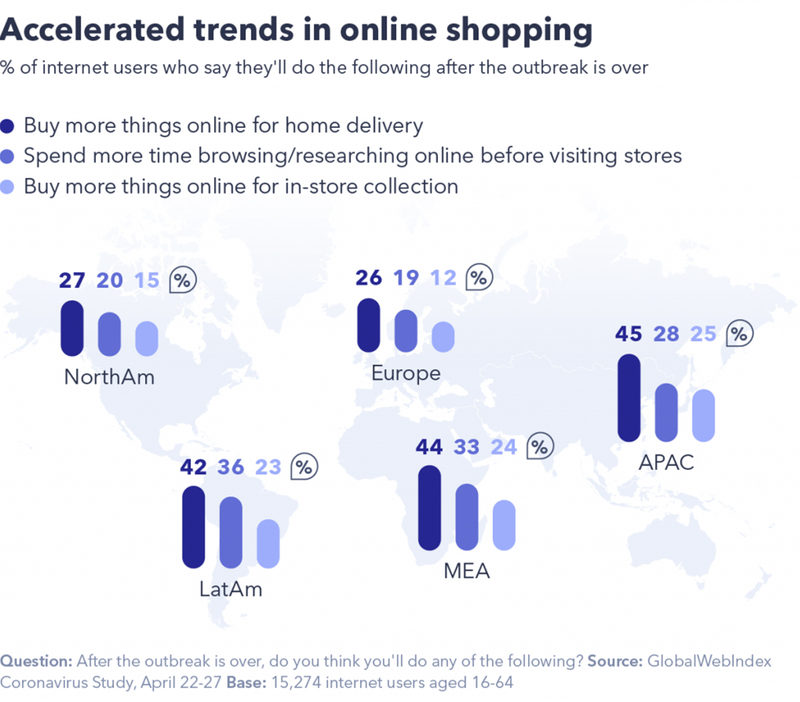 2 Accelerated trends