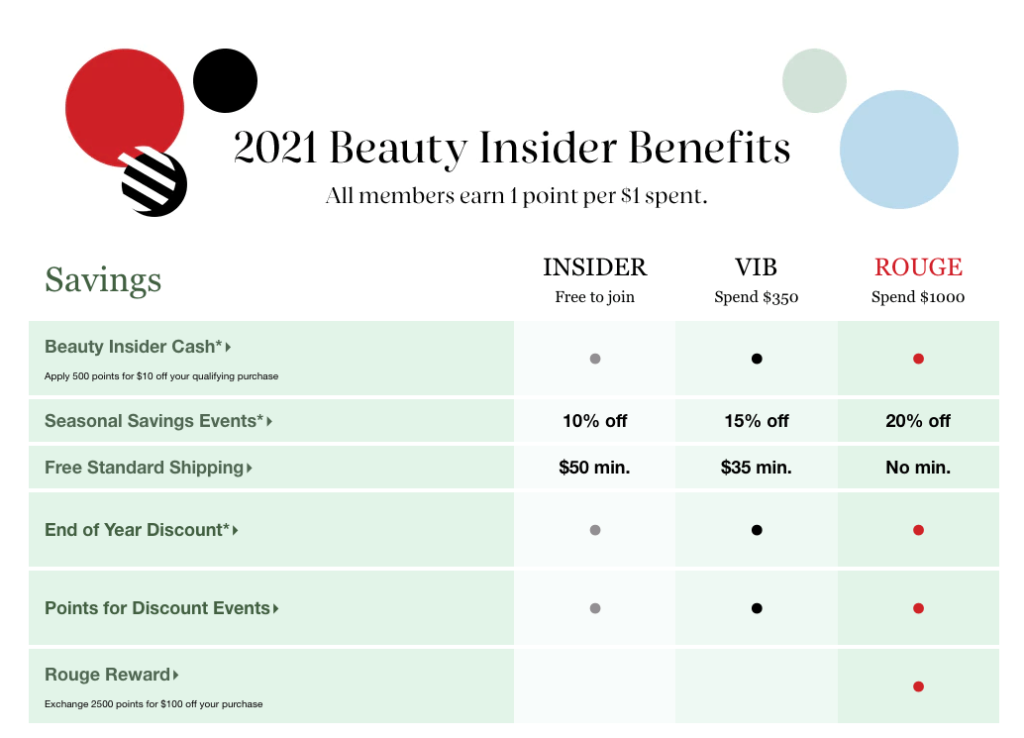 2021 Sephora Beauty Insider Benefits