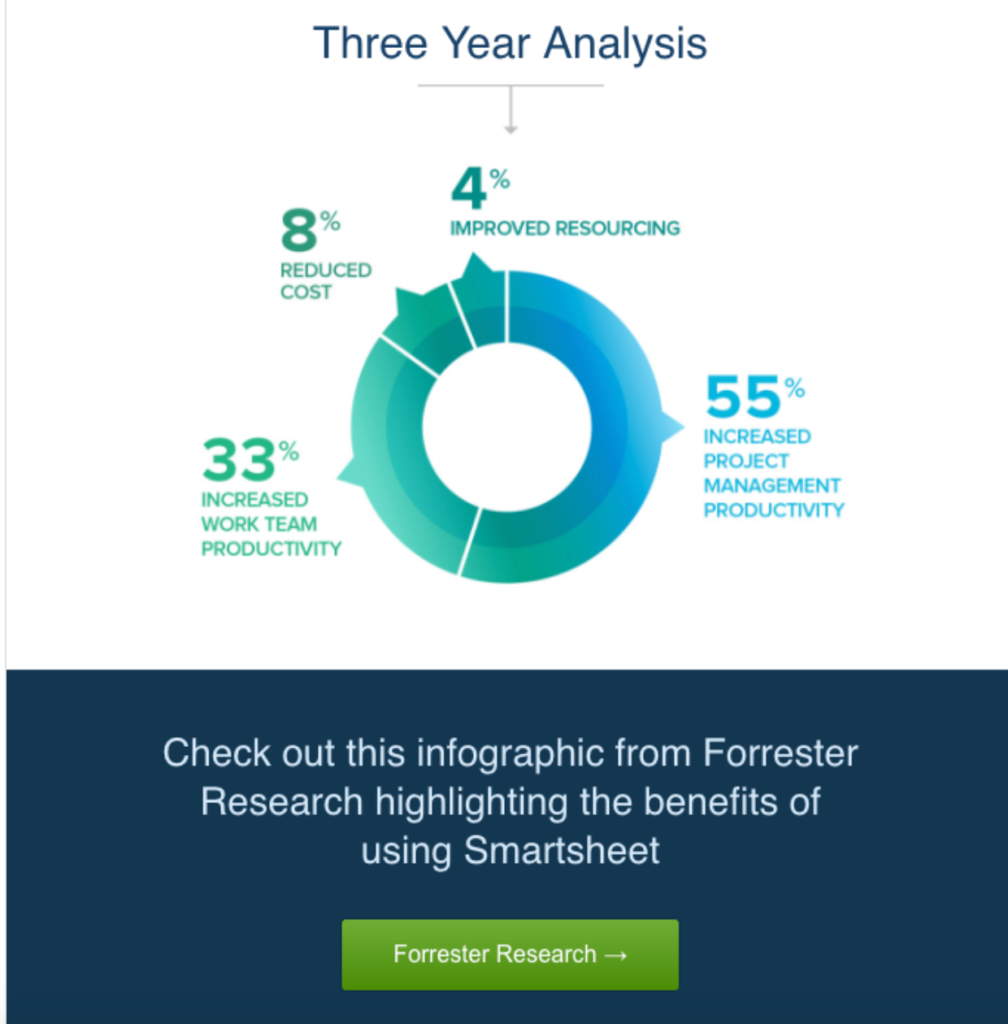 4 Three year analysis