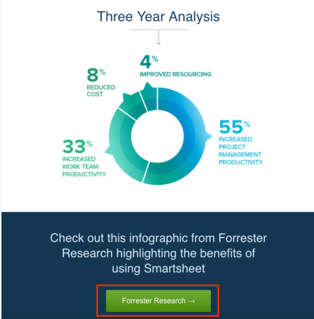 5 Forrester Research