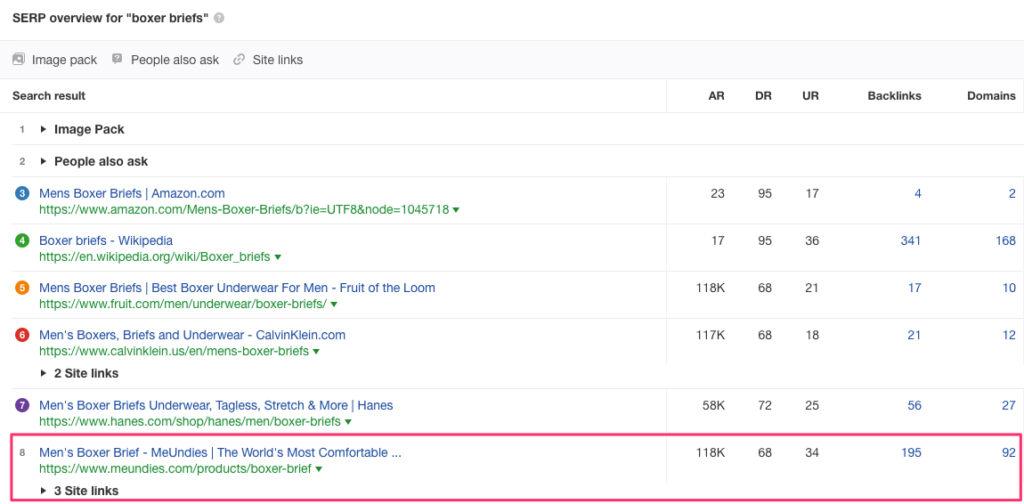 6 MeUndies SERP Results