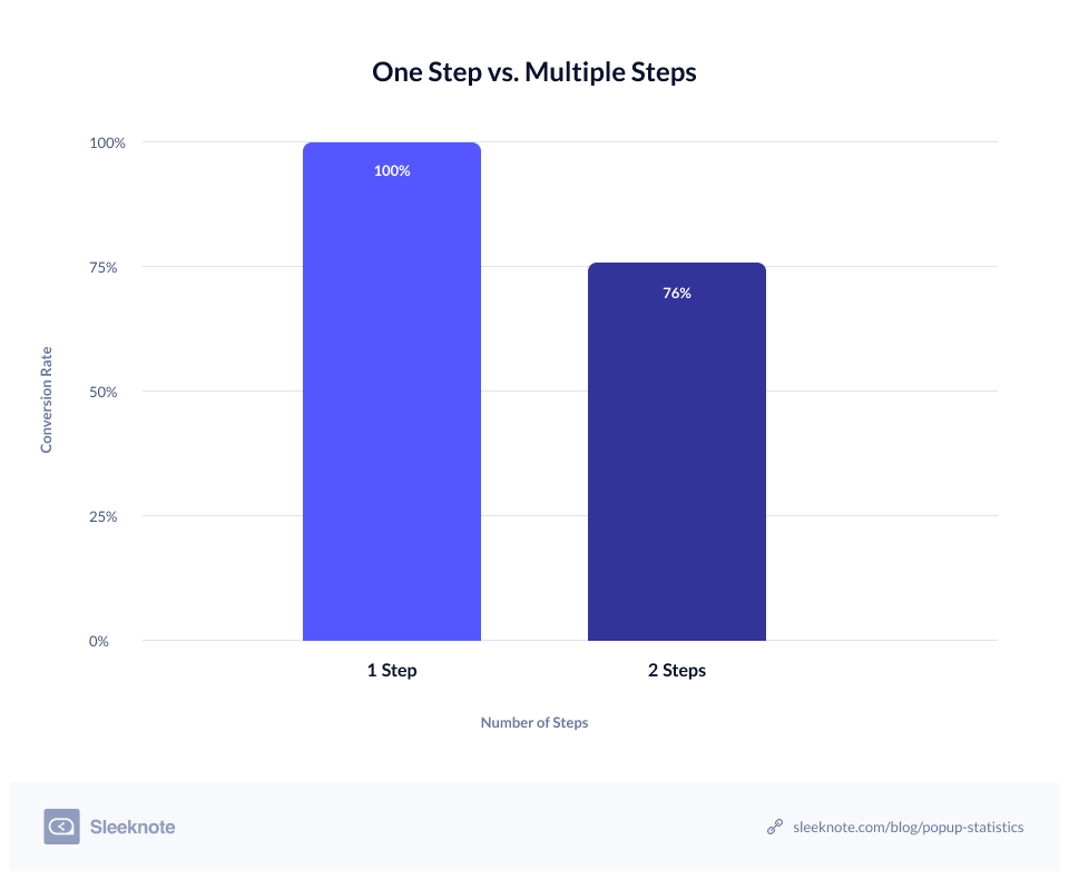 6 statistic two