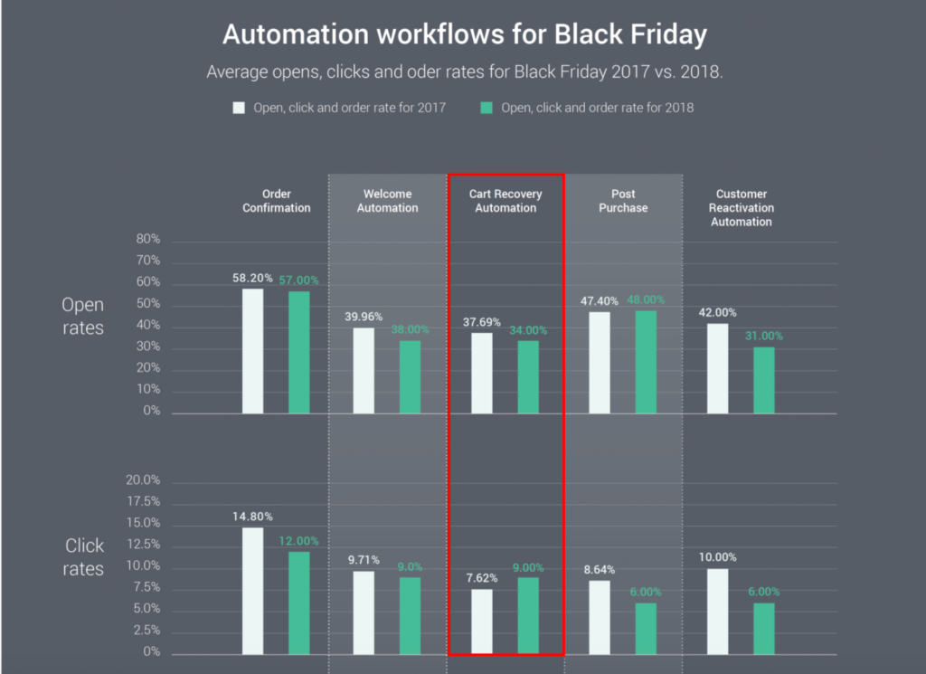 8 Automation Statistic