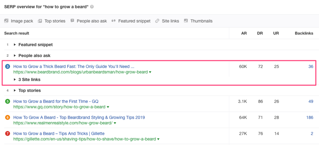 8 Beardbrand SERPs