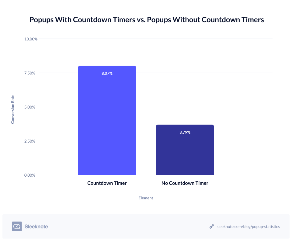8 timer statistics