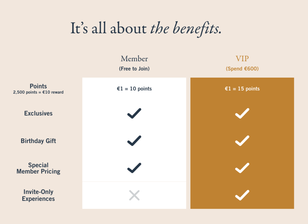 Abercrombie _ Fitch Loyalty Program Tiers