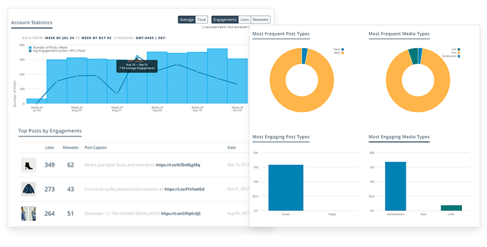 Account Statistics