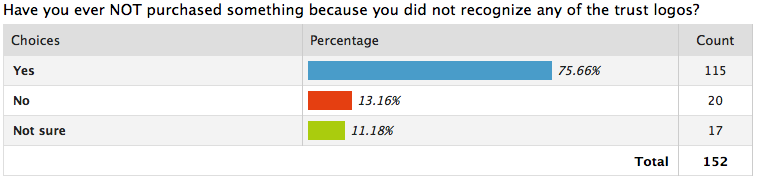 Actualinsights_ Survey Responses 1