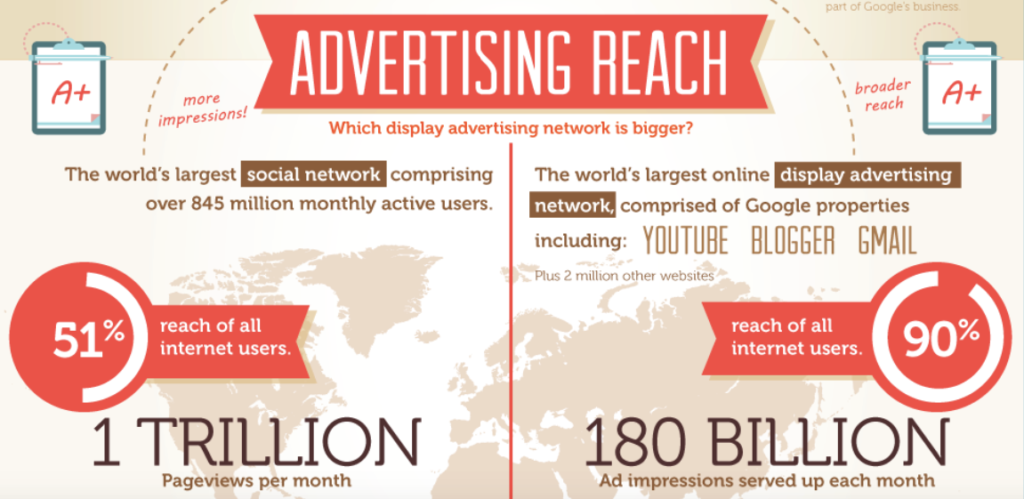 Advertising Reach