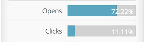 Agency Automation Conversion Rate