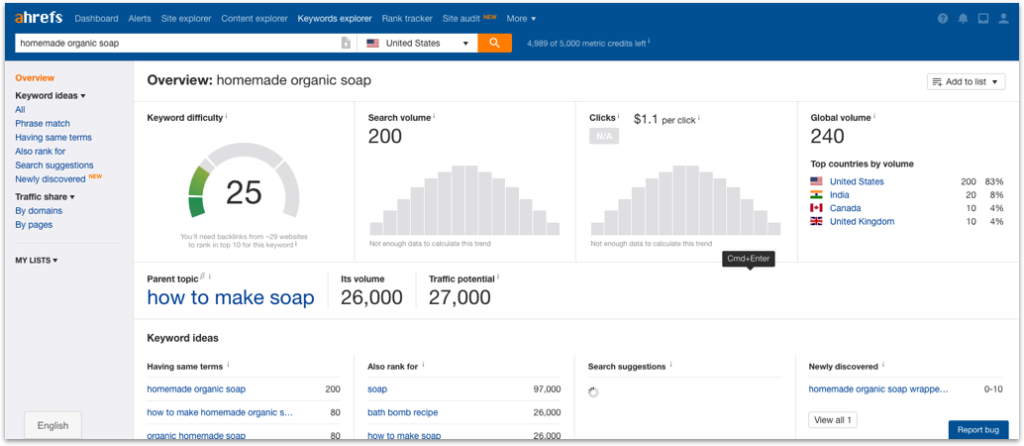 Ahrefs Keyword Planner